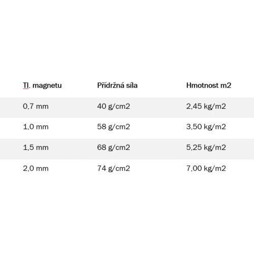 Magnetické samolepicí archy s kaučukovým lepidlem